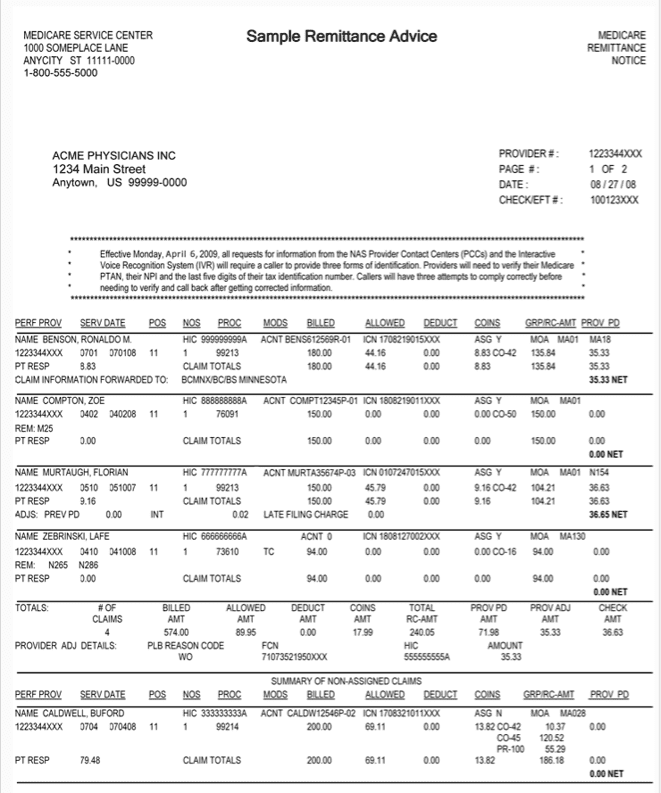 Sample Medicare remittance advice, listing each claim by patient with billed, allowed, deductible and coinsurance amounts, adjustment reason codes and the net amount paid to the provider.